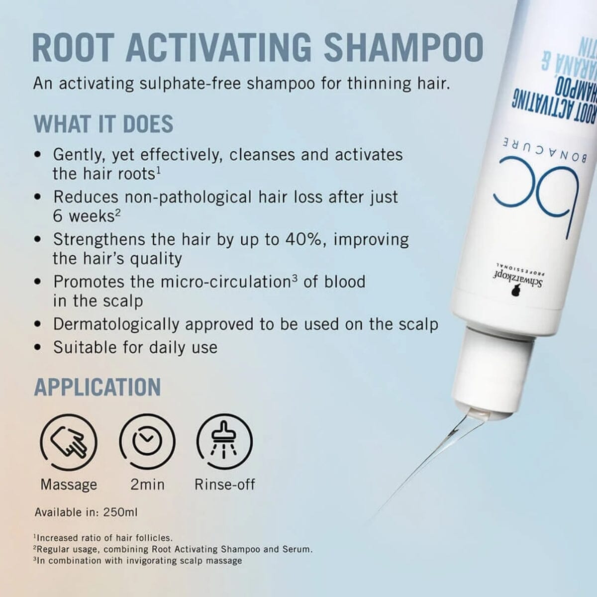 Schwarzkopf Professional BC Bonacure Root Activating Shampoo 250ml